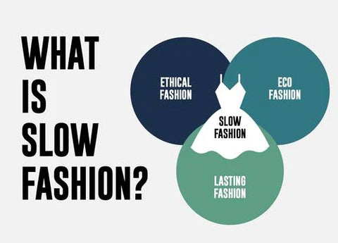 Fair Trade and the Slow Fashion Movement